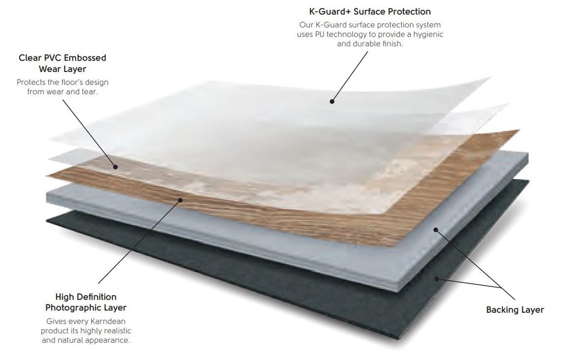 Spring Oak Gluedown LVT